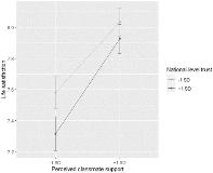 Social Trust can sometimes lower life satisfaction