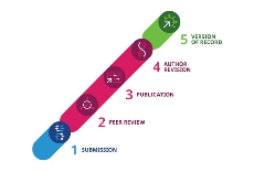 eLife ending old publishing model