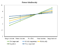 BMF CP18: Achieving synergic goals for nature protection, biodiversity conservation, and biomass promotion