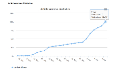 The near-suicide phenomenon study surpassed the 100,000-view milestone: In the cause of medical humanities