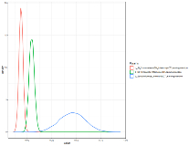 BMF CP46: Impacts of social influence on Moroccan nursing students’ ICT using intention