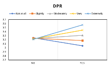 BMF CP52: Water reuse willingness, climate change perception, and awareness of water scarcity