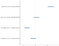BMF CP53: Perceptions of local issues and water conservation behaviors