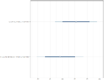 BMF CP54: The effects of political ideology and climate change perception on water conservation behaviors