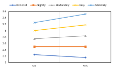 BMF CP55: Climate change perception, awareness of water scarcity, and water conservation behaviors
