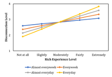 BMF CP63: Gaming experience, isolation, social distancing, and disconnection from the outside world