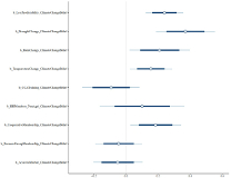 BMF CP65: Factors influencing the formation of climate change belief among Nepalese smallholder farmers