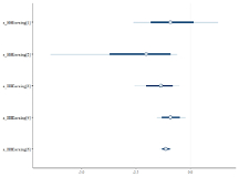 BMF CP69: Interactions between varying economic options and varying wherewithals in mitigating climate change and biodiversity loss consequences