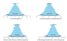 BMF CP99: Parents as motivations for children’s energy conservation behaviors