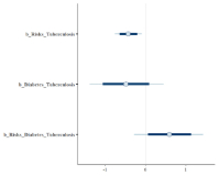BMF CP120: Demographic and Lifestyle Risk Factors in the Development of Diabetes Mellitus and Tuberculosis