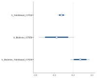 BMF CP132: Mapping High-Risk Predictors of Cavitary Pulmonary Tuberculosis