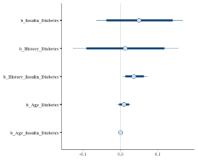BMF CP135: The Conditioning Effects of Body Mass Index and Insulin Levels in Shaping Diabetes Outcomes