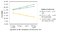 BMF Collaborative Project 4: Urban residents’ biodiversity belief, perception, and consumption of animal-based products